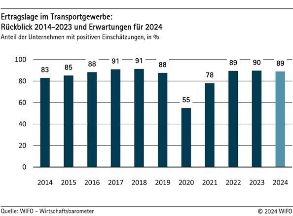 2024-08-13-ertragslage-im-transportgewerbe-rueckblick-bis-2023-und-erwartungen-fuer-2024