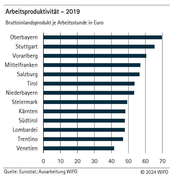 Arbeitsproduktivität 2019